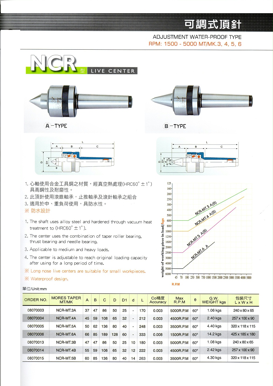 丽勋可调式回转顶针NCR系列