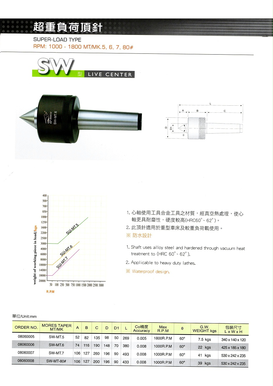 丽勋超重负荷顶针SW系列