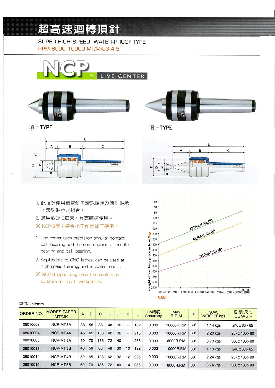 丽勋超高速回转顶针NCP系列