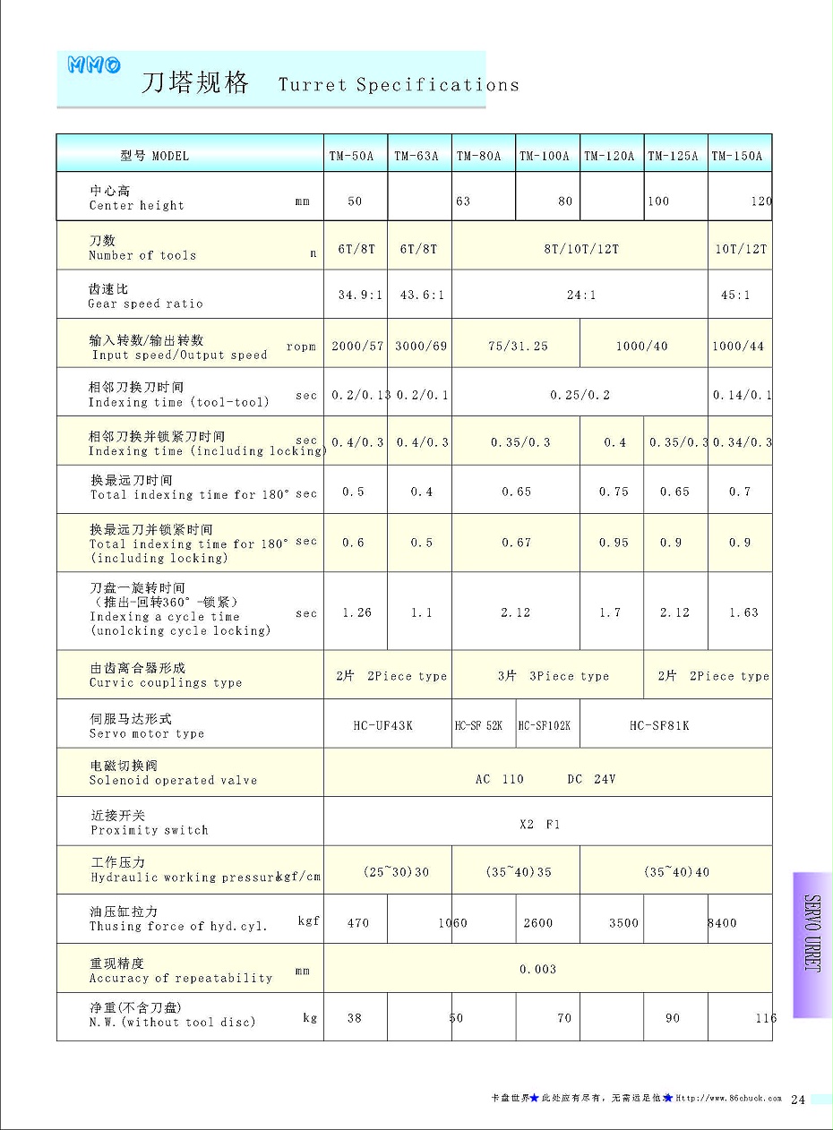 MMO伺服刀塔TM-150A