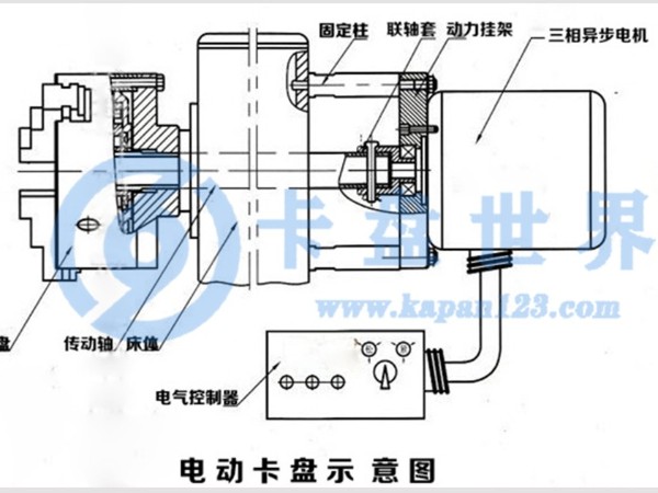 液压卡盘和电动卡盘有什么不同之处,（液压卡盘和电动卡盘的区别）