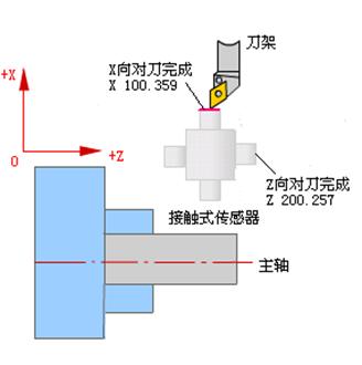 数控车床对刀的三种方法介绍