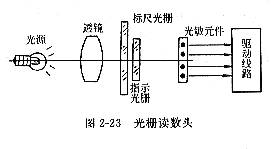 光栅的及作用