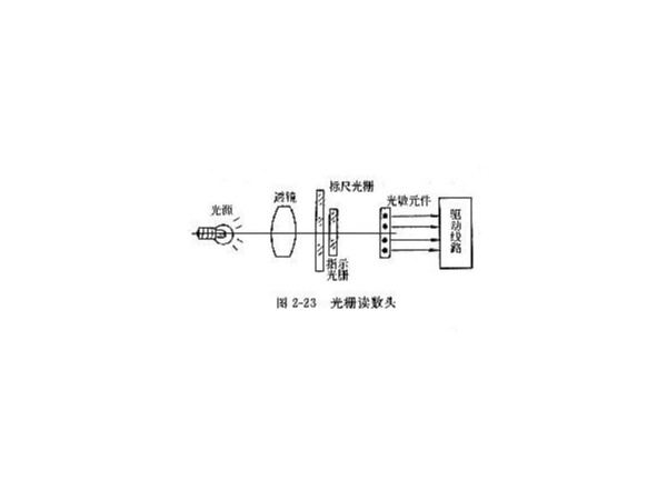 光栅的结构及作用简介