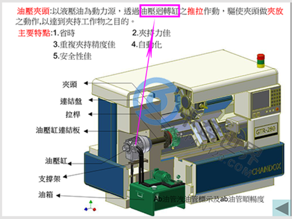 液压站液压不稳定会影响液压卡盘的夹持精度吗