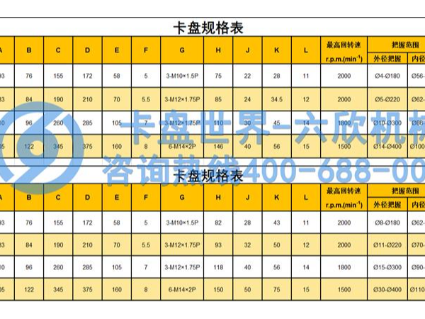 手动四爪卡盘规格参数表，(四爪卡盘规格型号尺寸)