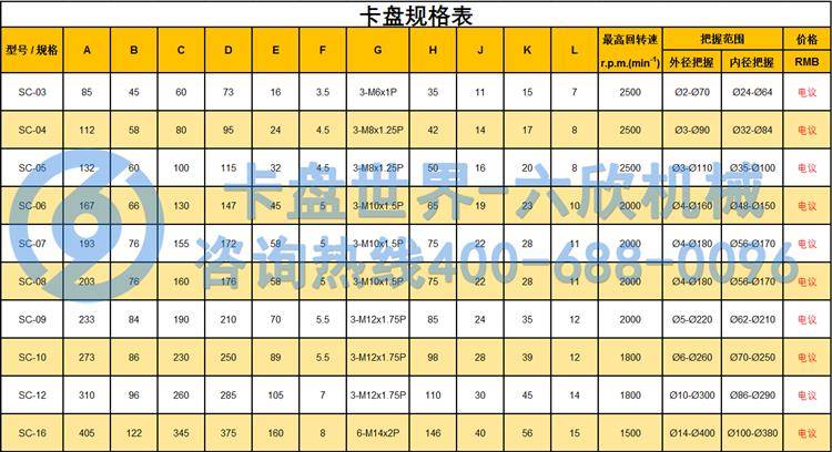 三爪卡盘尺寸规格表