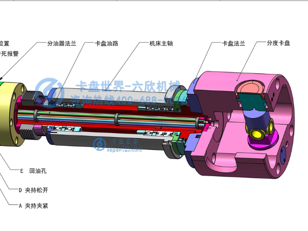 分度卡盘的工作原理是什么，（分度卡盘是怎么工作的）