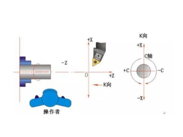 CAM编程操作编程方法，（cam软件编程是自动编程吗）