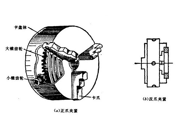 三爪卡盘规格型号尺寸，（三爪卡盘尺寸规格表）