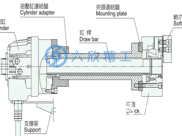 液压卡盘安装方法，（液压卡盘安装详细教程）