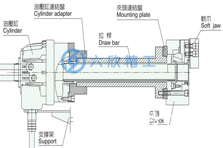 液压卡盘安装方法