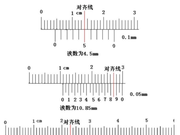 0.02mm游标卡尺的读数方法，（游标卡尺如何读数0.02mm）