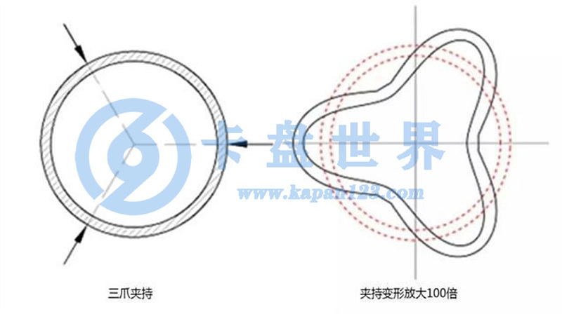 三爪卡盘