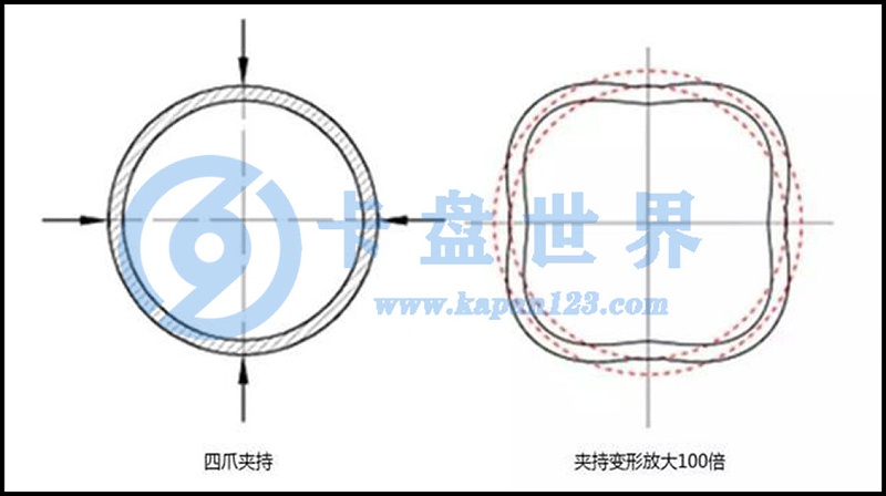 三爪卡盘