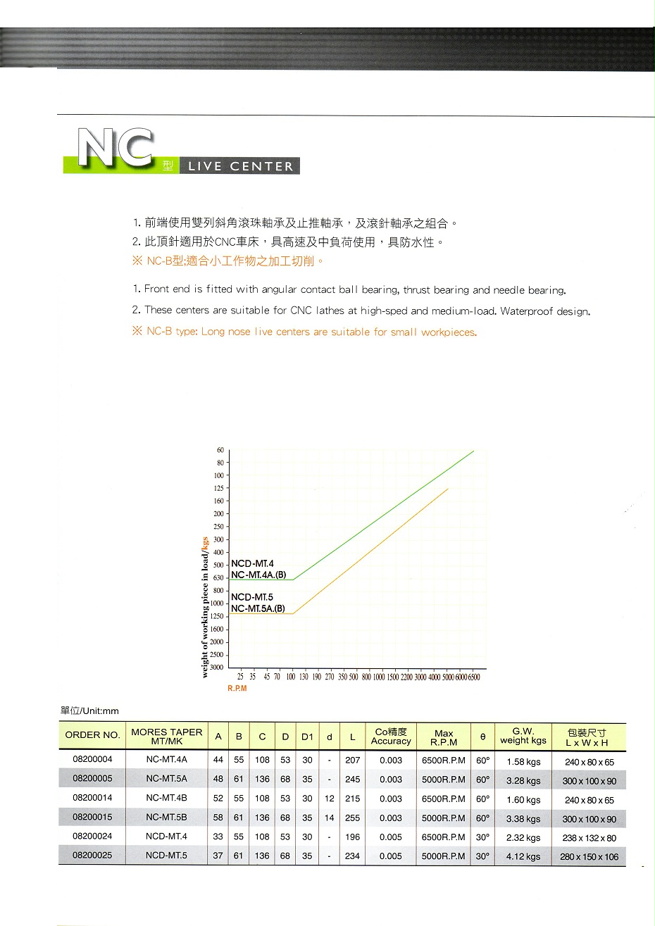 丽勋中负荷顶针NC系列