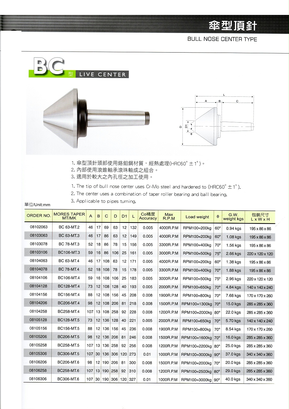 丽勋伞型顶针BC系列