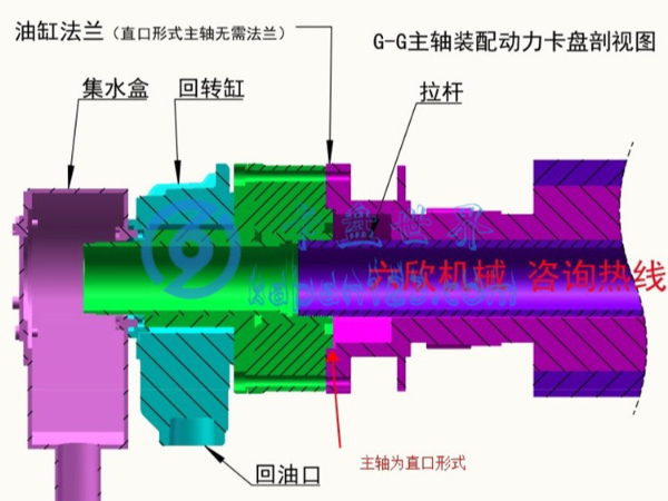 车床回转油缸如何安装在主轴上，（回转油缸怎么安装到主轴上）