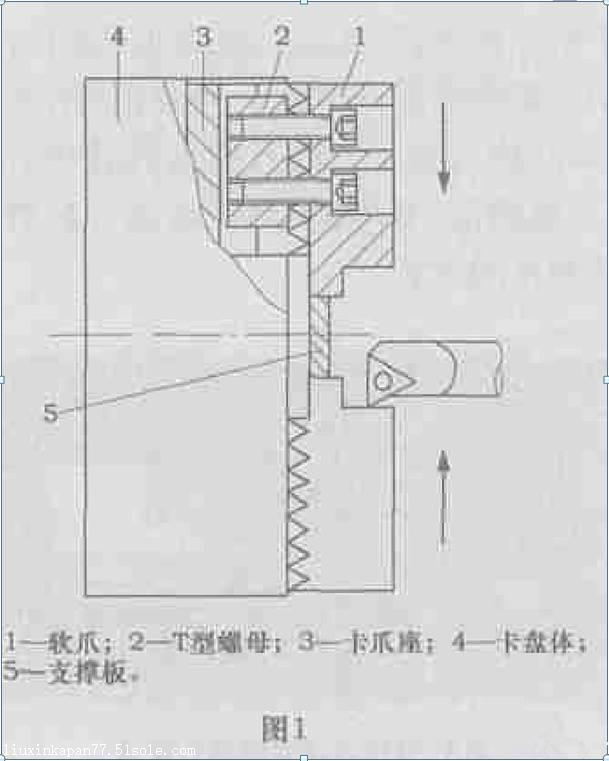 软爪