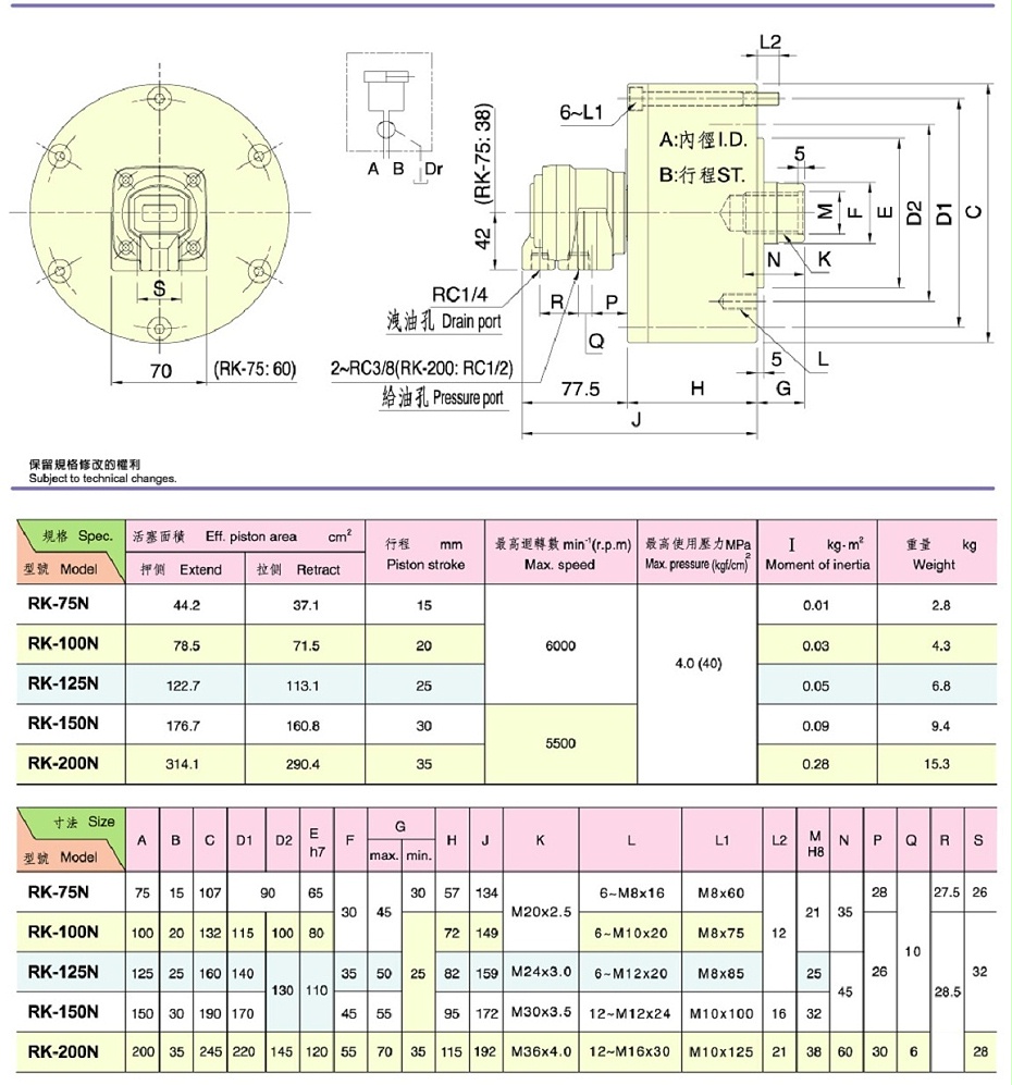 高速中实回转油缸