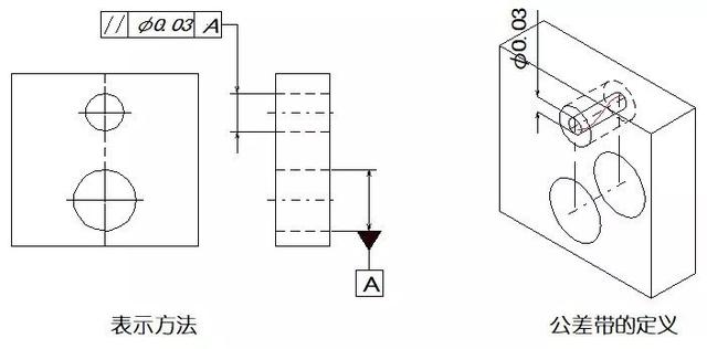 形位公差-8-1