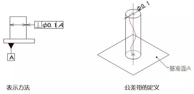 形位公差-8-2