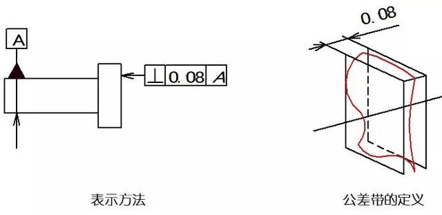 形位公差-9-1