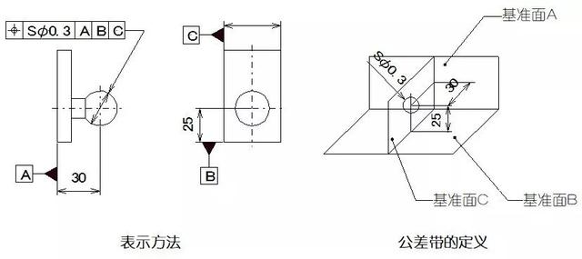 形位公差-10